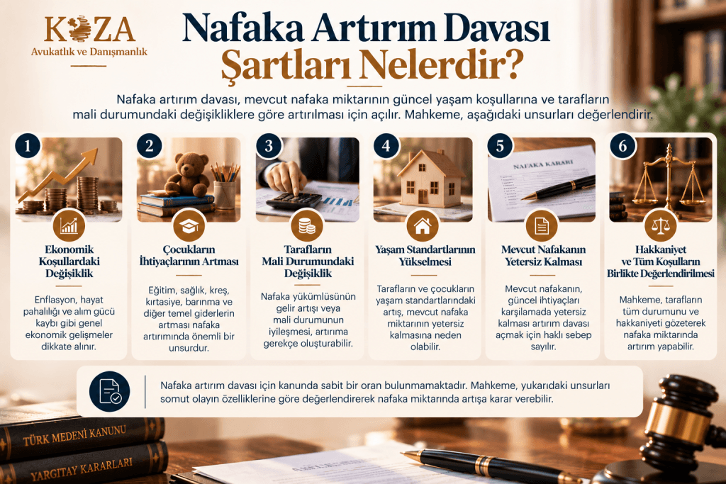 Nafaka artırım davası şartları