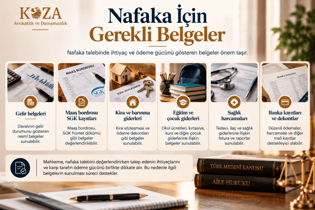Nafaka için gerekli belgeler