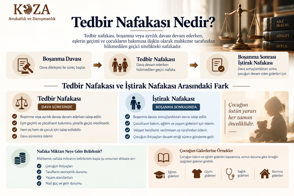 Tedbir Nafakası Nedir? İştirak Nafakası ile Farkı 2 Tedbir nafakası ve iştirak nafakası arasındaki farkları gösteren infografik
