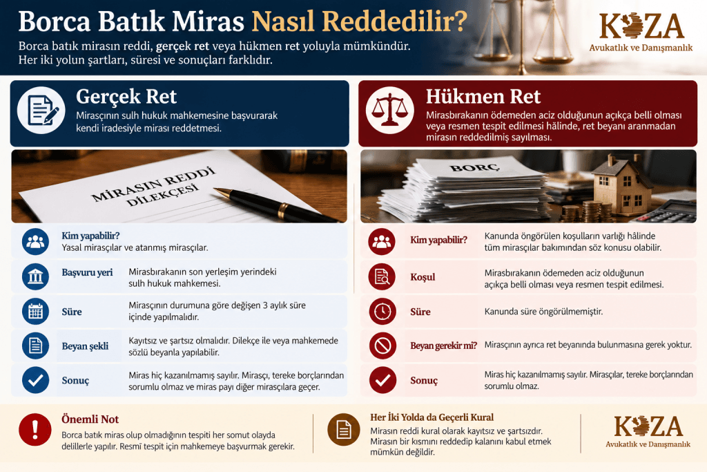 Borca batık miras reddi, hükmen ret ve gerçek ret arasındaki fark