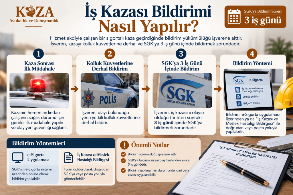 İş kazası bildirimi nasıl yapılır, SGK'ya 3 iş günü içinde bildirim
