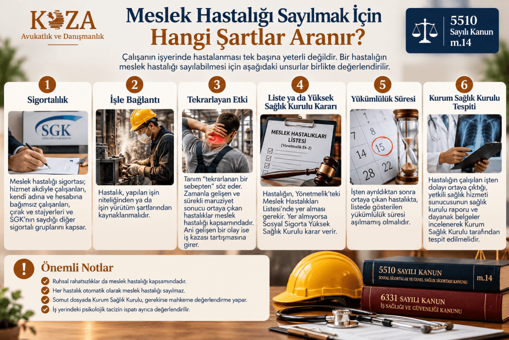 Meslek hastalığı sayılma şartları, 5510 sayılı Kanun m.14
