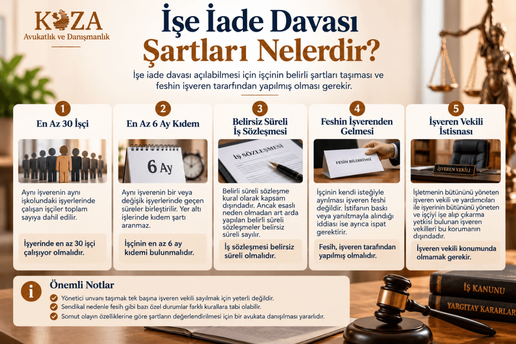 İşe iade davası şartları: 30 işçi ve 6 ay kıdem