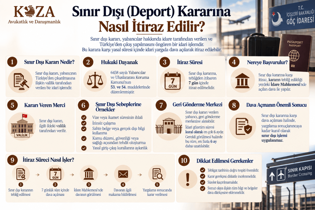 Sınır dışı kararına itirazta 7 günlük süre, idare mahkemesi ve dava sürecinin temel aşamaları