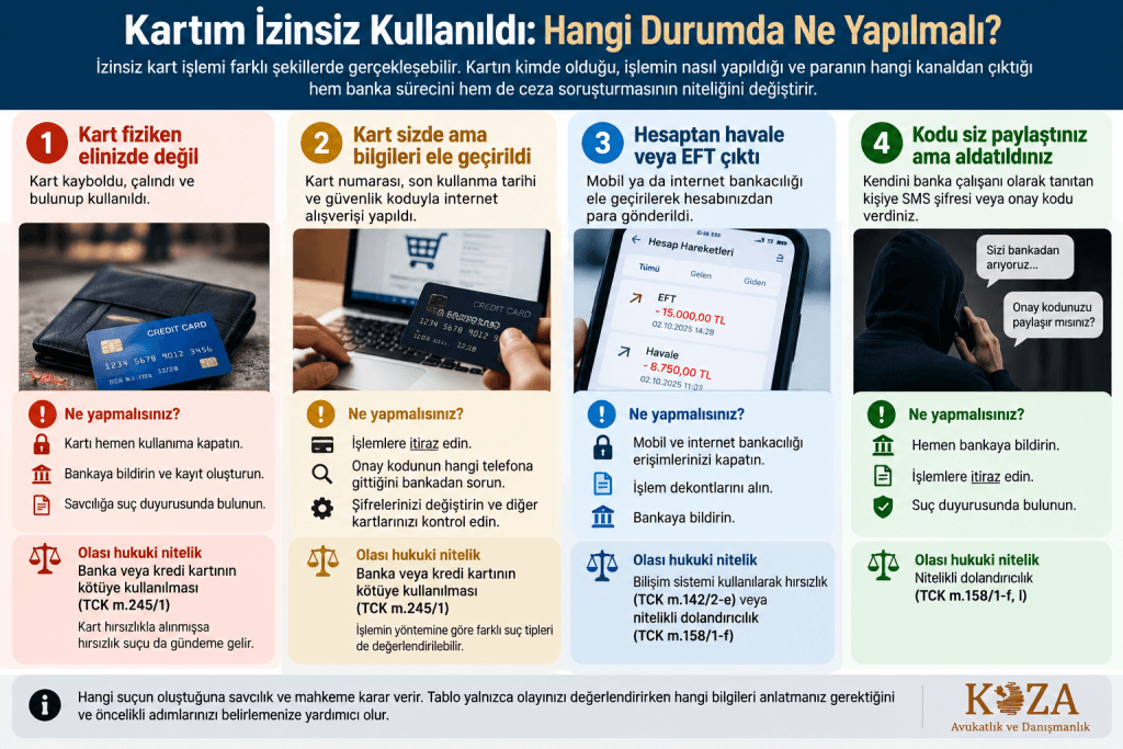 İzinsiz kart işlemi, kart dolandırıcılığı ve kredi kartı izinsiz kullanımında ne yapılmalı