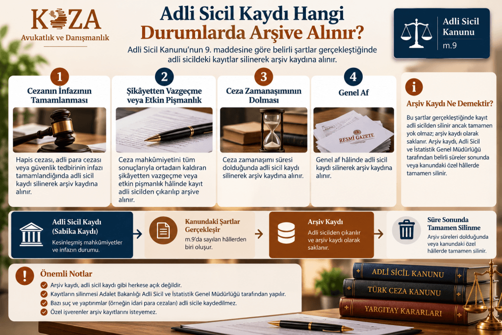 Adli sicil kaydı hangi durumlarda arşive alınır, Adli Sicil Kanunu m.9